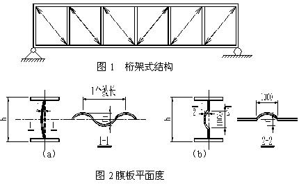 钢材矫正的基本原理是什么_竖向钢材是什么样子