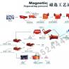 选铁设备/铁矿选矿设备/铜矿选矿设备