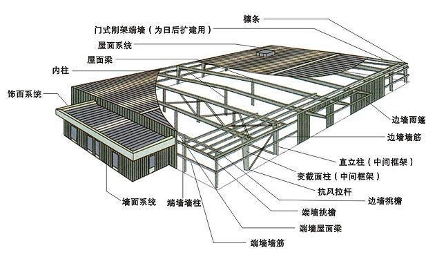 承接安徽轻钢结构厂房加工