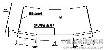 虹桥综合交通枢纽工程弧形板的压制放样 \