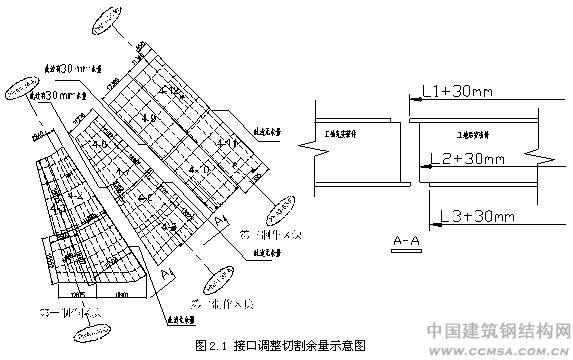 虹桥综合交通枢纽工程接口调整切割余量示意图 \