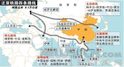 跨国高铁建设之泛亚铁路