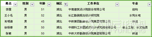 湖北省-第8批全国工程勘察设计大师提名名单