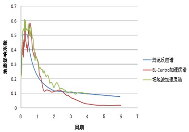 加速度圆舞曲歌谱图片分享下载